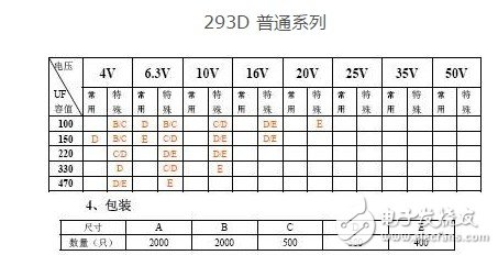 贴片钽电容封装及规格介绍 详解钽电容封装及尺寸