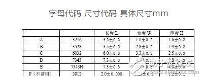 贴片钽电容封装及规格介绍 详解钽电容封装及尺寸