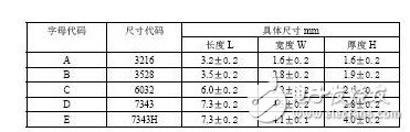 贴片钽电容封装及规格介绍 详解钽电容封装及尺寸