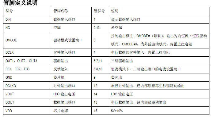 SM16716管脚定义图说明