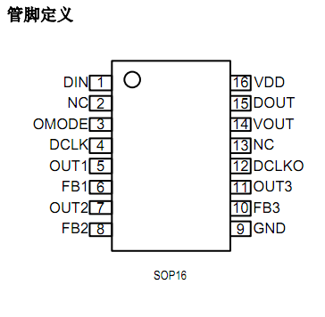 SM16716管脚定义图