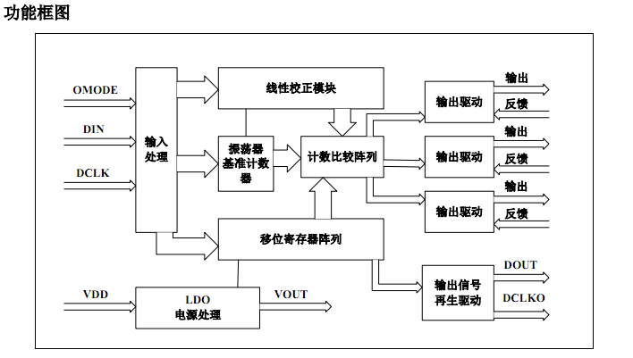 SM16716系统功能框图